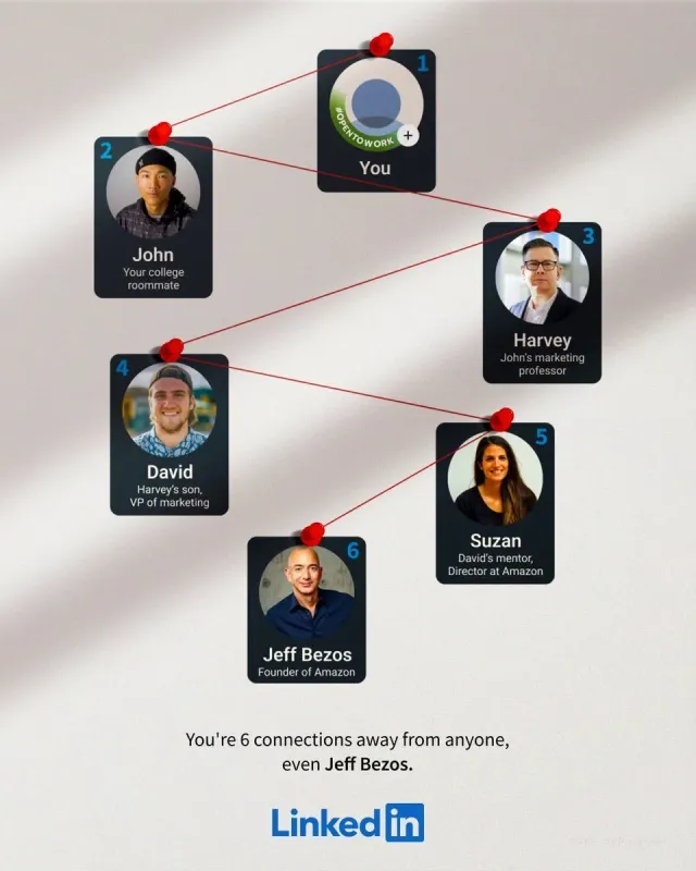 LinkedIn — 6 Connections Away from Anyone