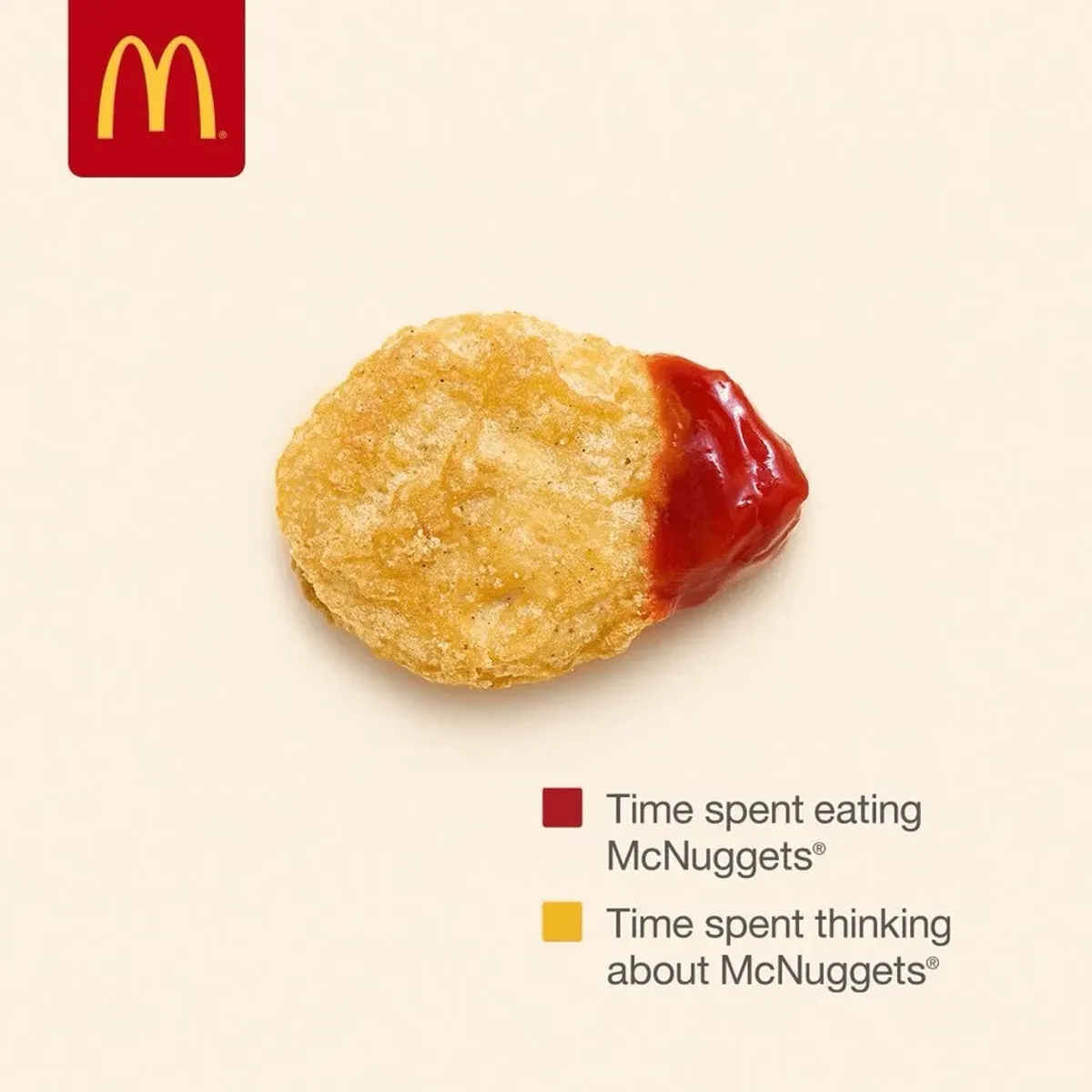 McDonald's — Time Spent Thinking About McNuggets