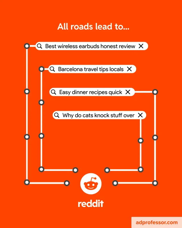 Reddit — All roads lead to…