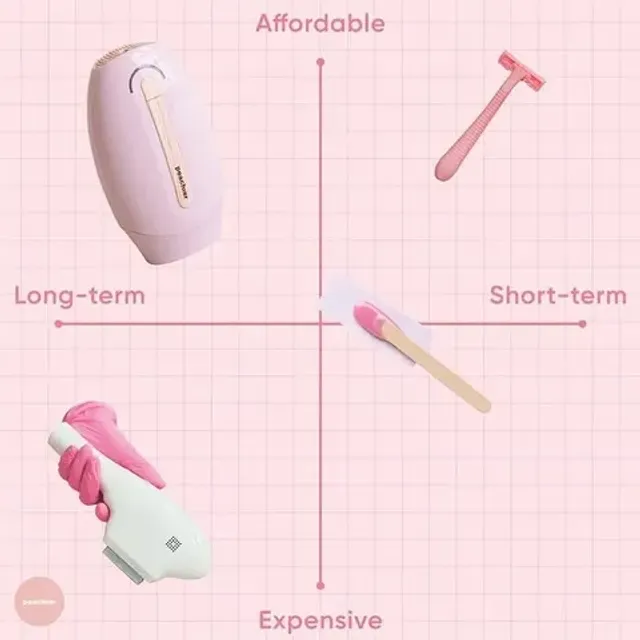 Rose Skin Co. — 2x2 matice epilace