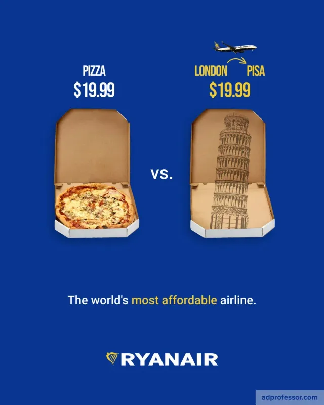 Ryanair — Pizza $19.99 vs. London→Pisa $19.99